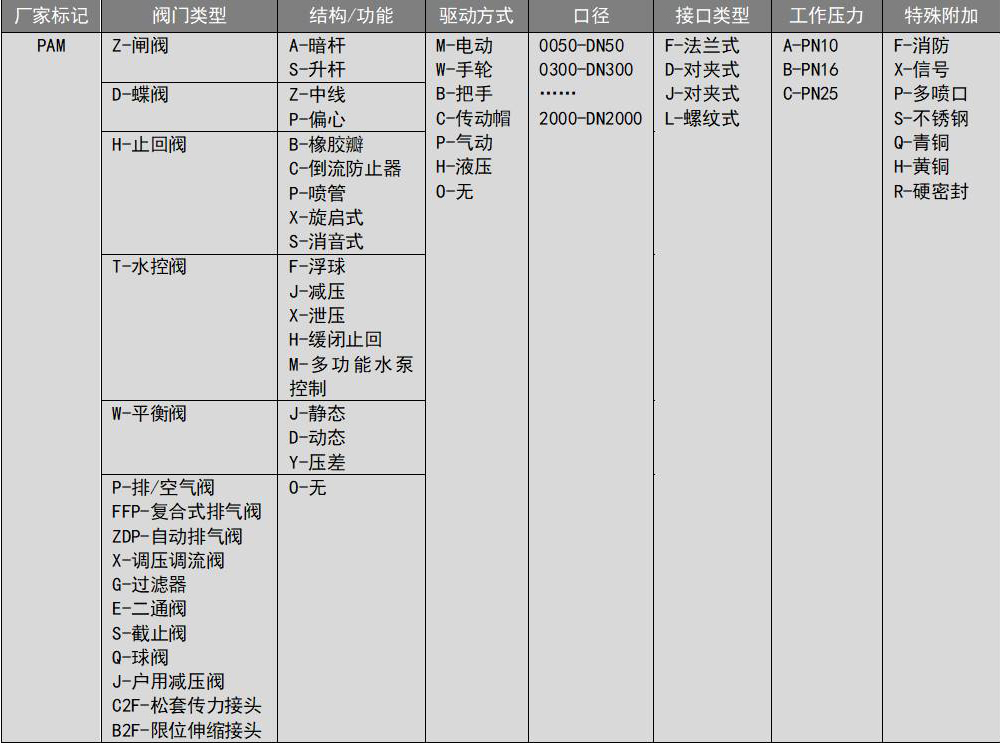 BB��Ѷ��(�й���)���޹�˾