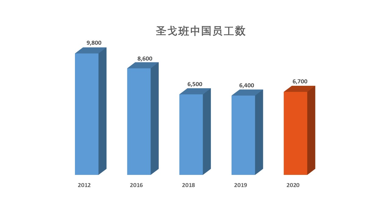 BB��Ѷ��(�й���)���޹�˾