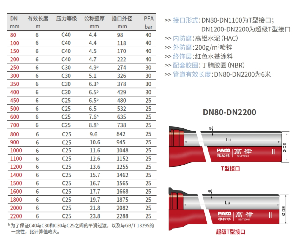 �����Ÿ���?��ī������ˮ�ܵ�