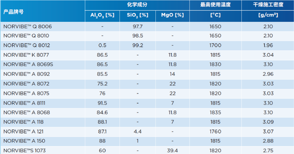 ��ɫ����