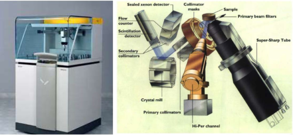 XRFӫ��������