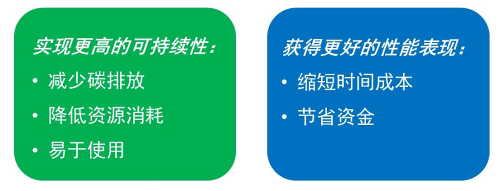 ̼����Ŀ��