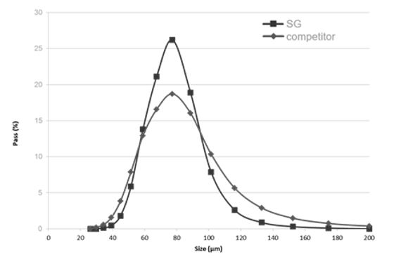 �����������ܲ���