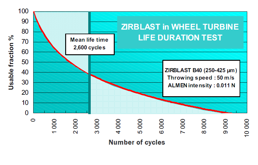 ŷ���������Ч��