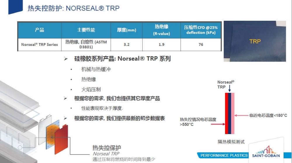 Norseal? TRP ��ʧ�ط�����