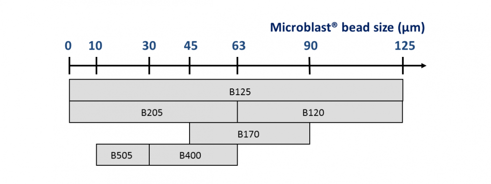 ZirPro_Microblast_Ceramic_Beads_Size